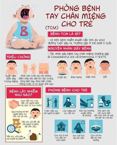 tay chân miệng 3